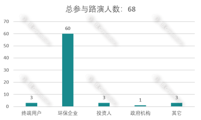 Hyrec graph.png