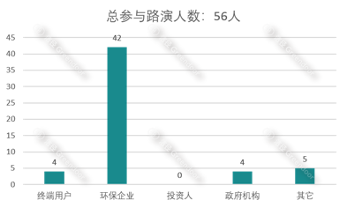 Mycorena graph.png