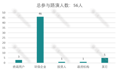 Prohealth Graph.png