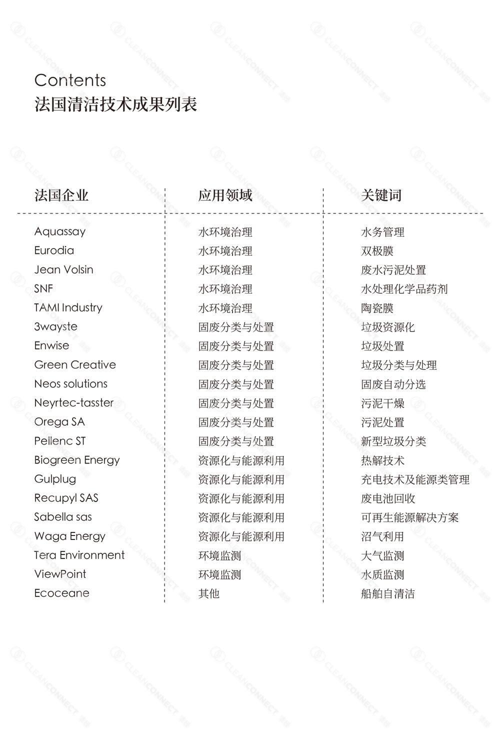 法国清洁技术成果收录-2.jpg