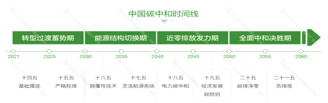Timeline
Description automatically generated