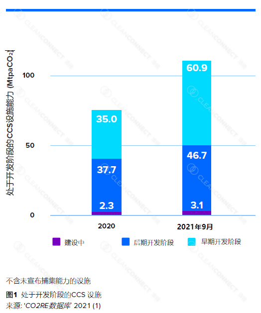 Chart, bar chart
Description automatically generated