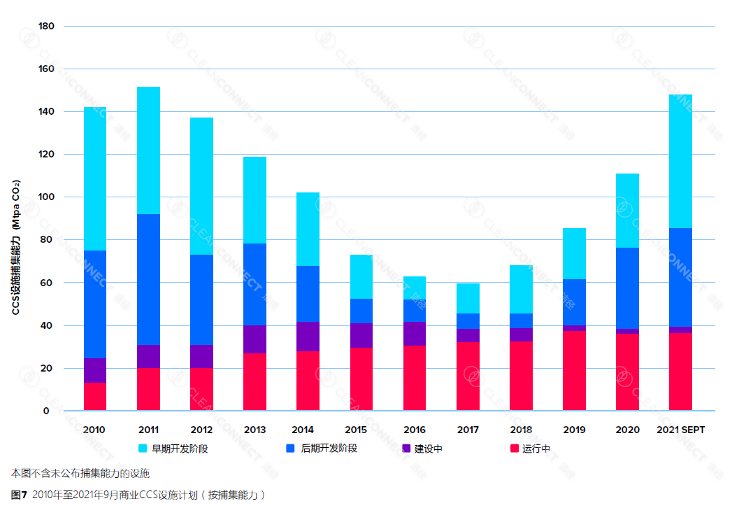 Chart, bar chart, histogram
Description automatically generated