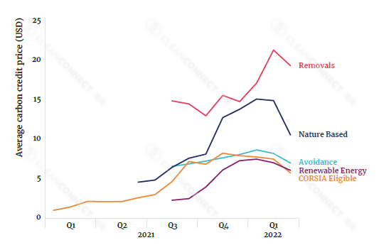Chart, line chart
Description automatically generated