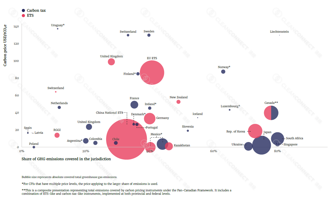 Chart, bubble chart
Description automatically generated