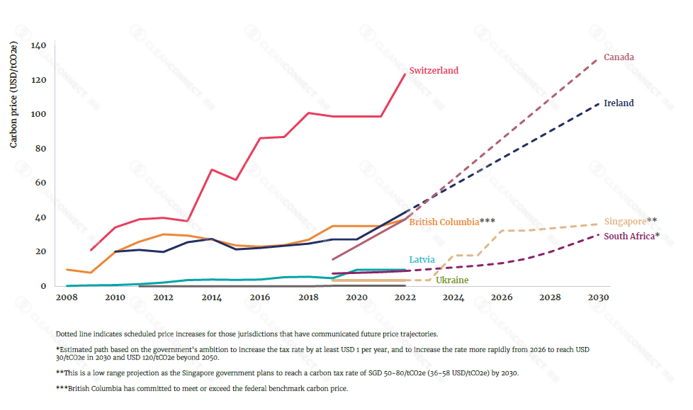 Chart, line chart
Description automatically generated