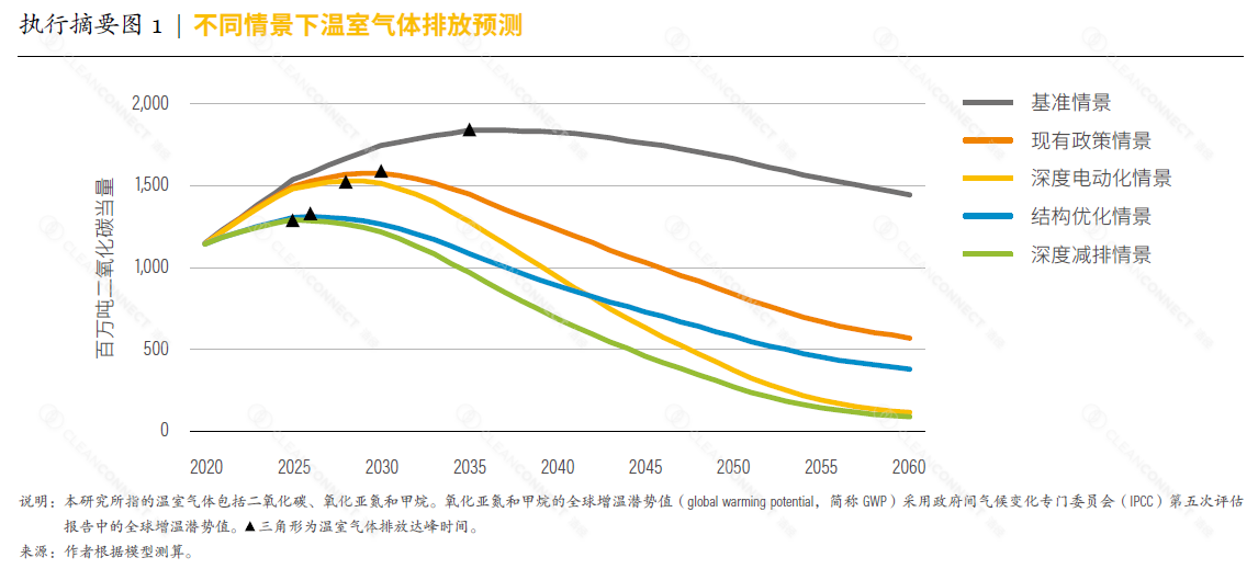 Chart, line chart
Description automatically generated