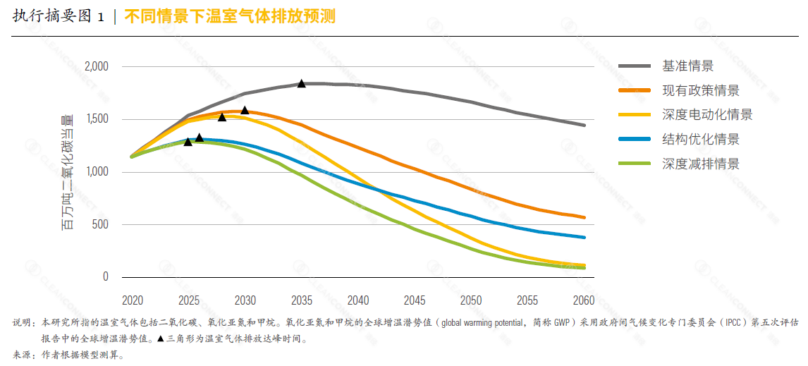 Chart, line chart

Description automatically generated