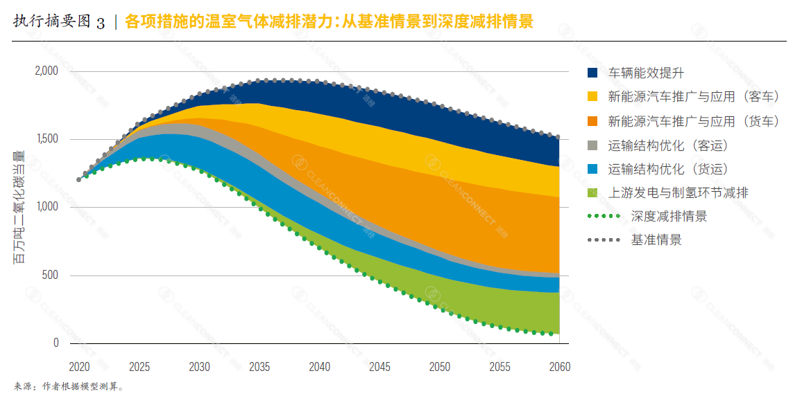 Chart
Description automatically generated