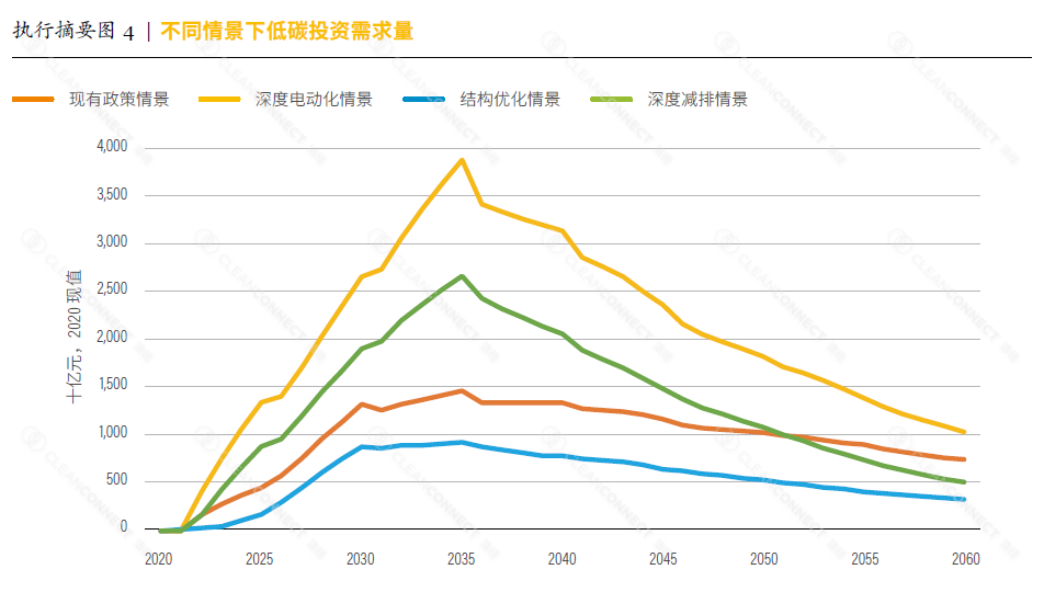 Chart, line chart
Description automatically generated