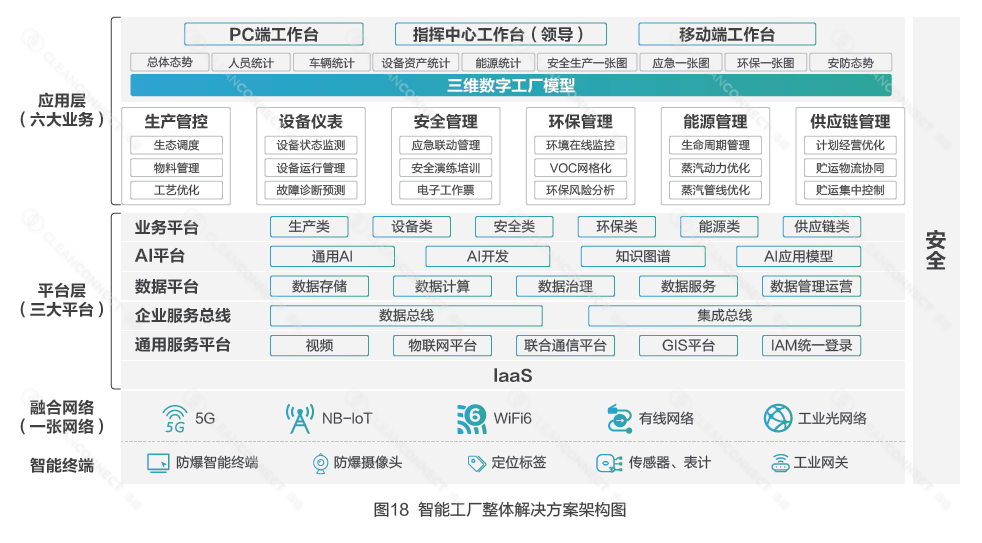 Graphical user interface, table

Description automatically generated