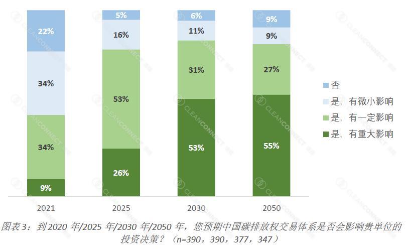 Chart, bar chart
Description automatically generated