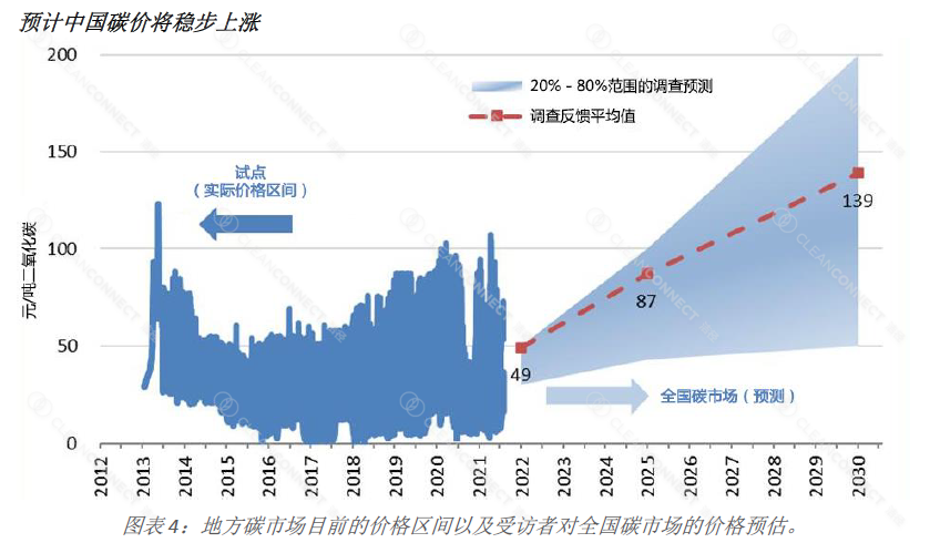 Chart
Description automatically generated