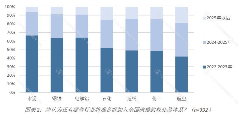 Chart
Description automatically generated
