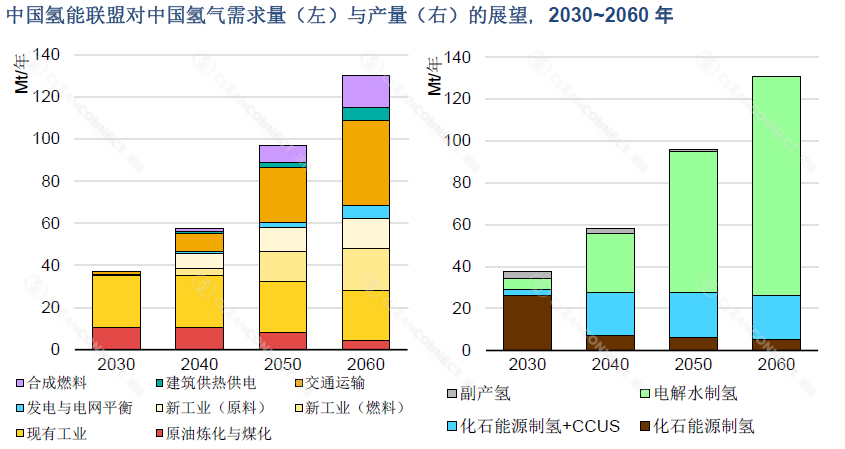 Chart, bar chart
Description automatically generated