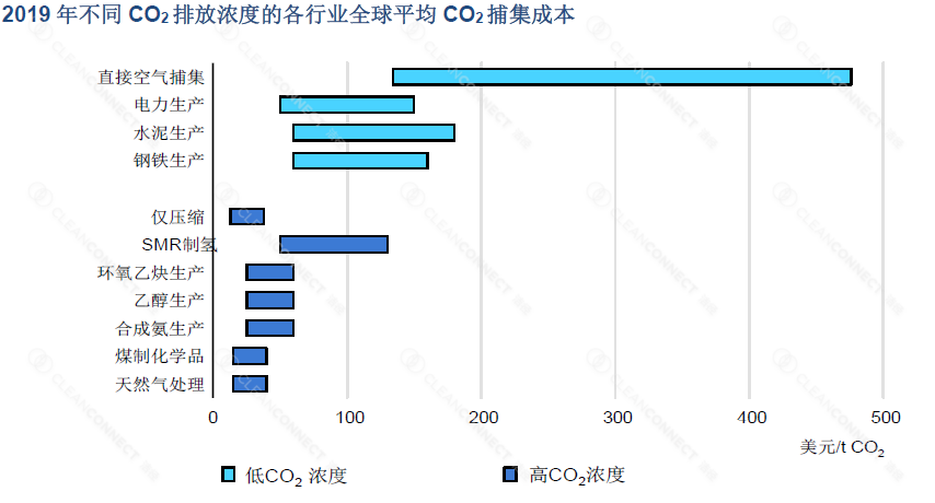 Chart, bar chart
Description automatically generated
