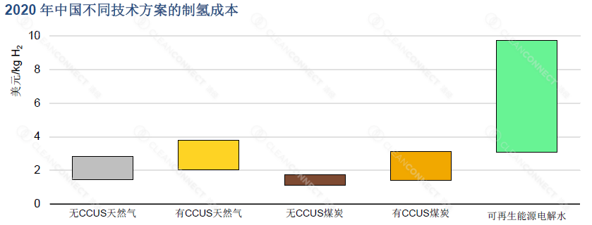 Chart
Description automatically generated