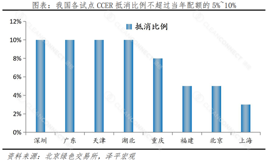 Chart, bar chart
Description automatically generated