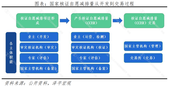 Diagram
Description automatically generated