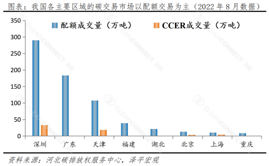 Chart, histogram
Description automatically generated